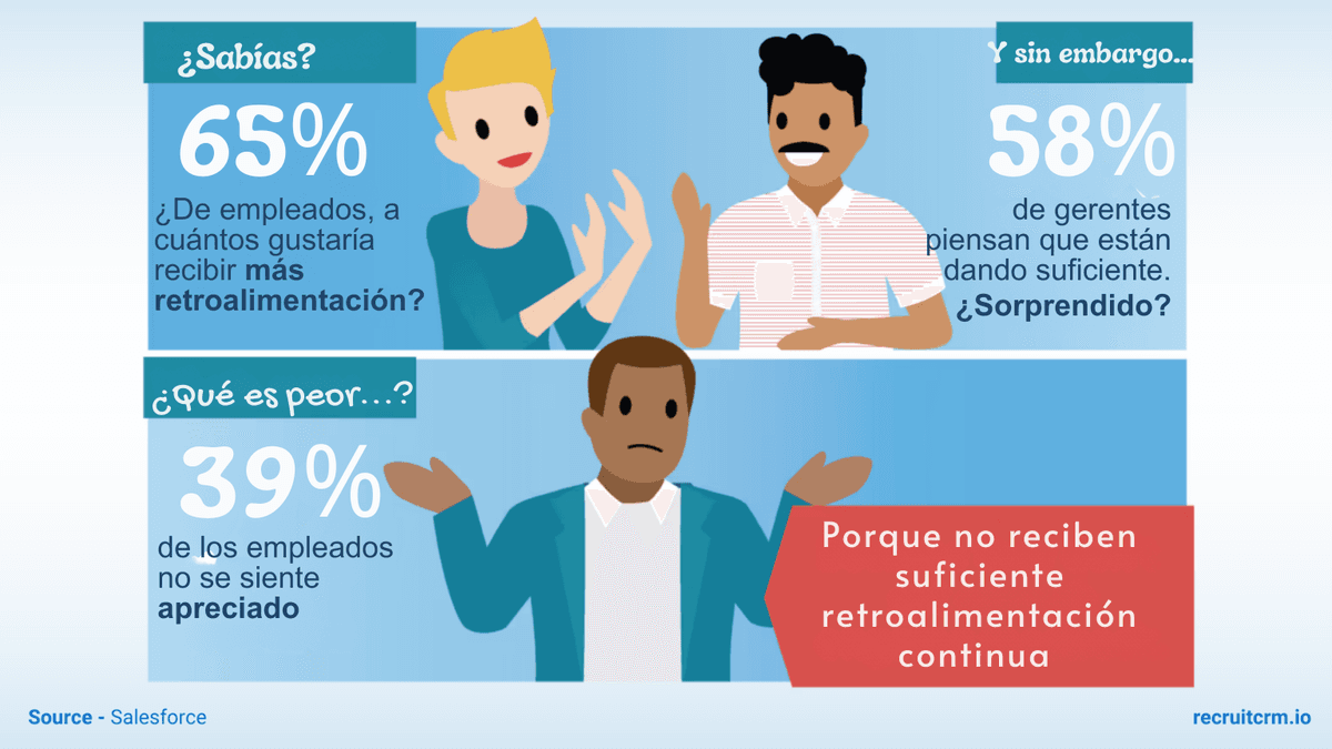 alto rendimiento en el trabajo