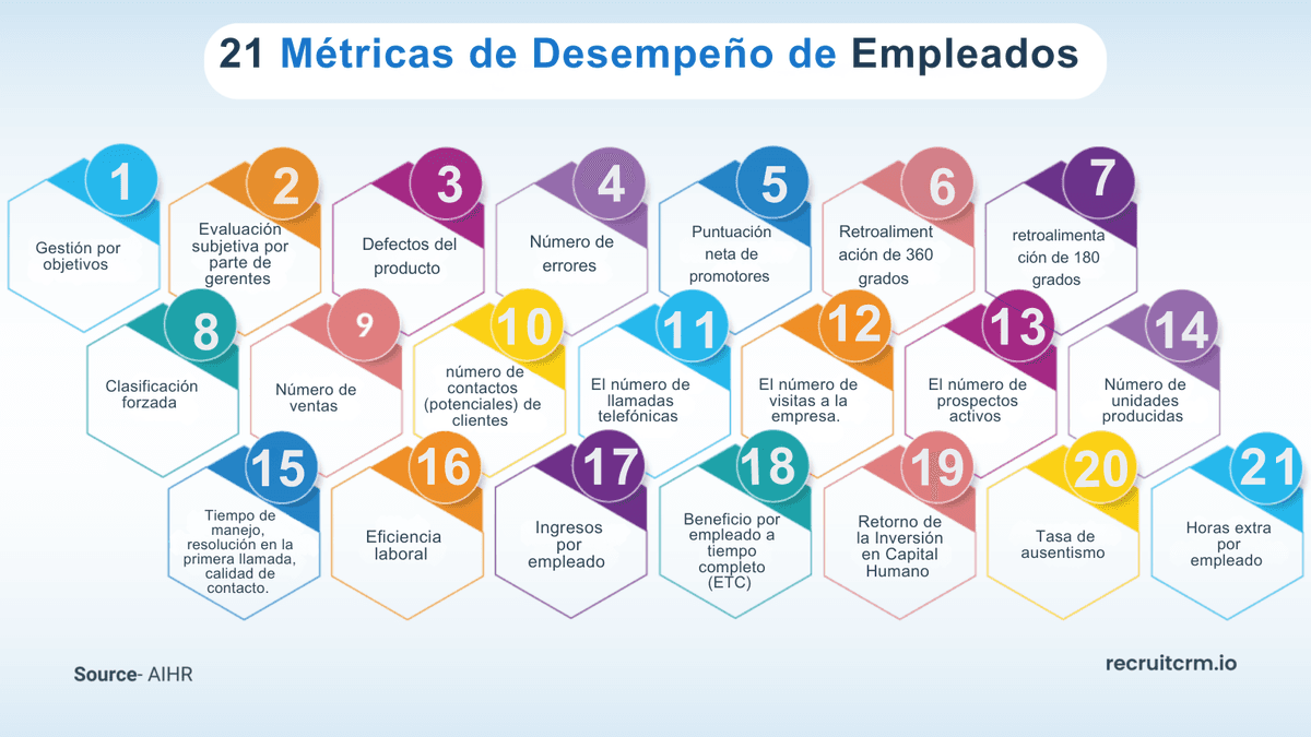 alto rendimiento en el trabajo