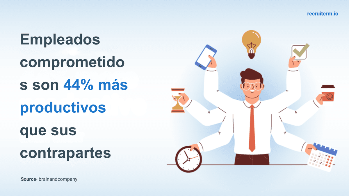 alto rendimiento en el trabajo