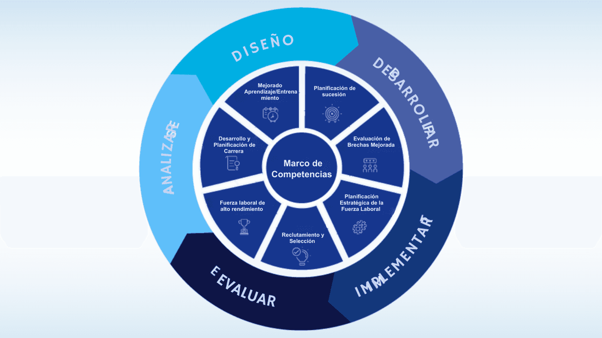 alto rendimiento en el trabajo