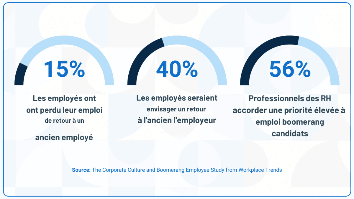 Boomerang embauche
