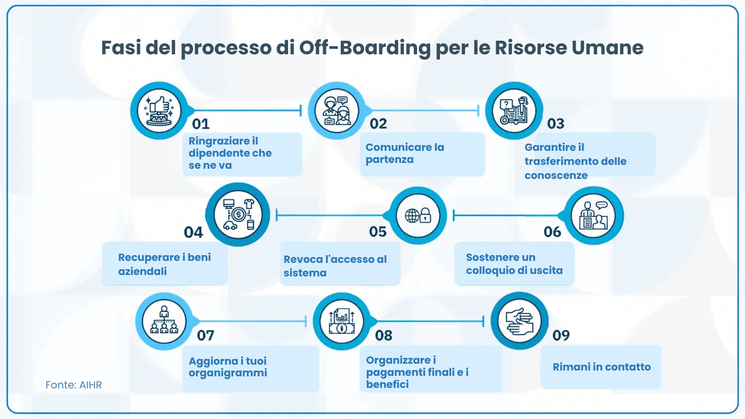 Boomerang Hiring: Build a Fantastic Offboarding and (Re)Onboarding Plan in Just 3 Easy Steps [+ FREE Interview Kit].