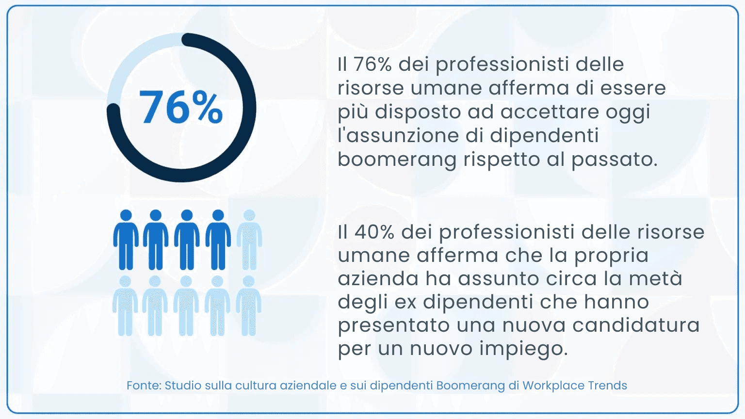 Boomerang Hiring: Build a Fantastic Offboarding and (Re)Onboarding Plan in Just 3 Easy Steps [+ FREE Interview Kit].