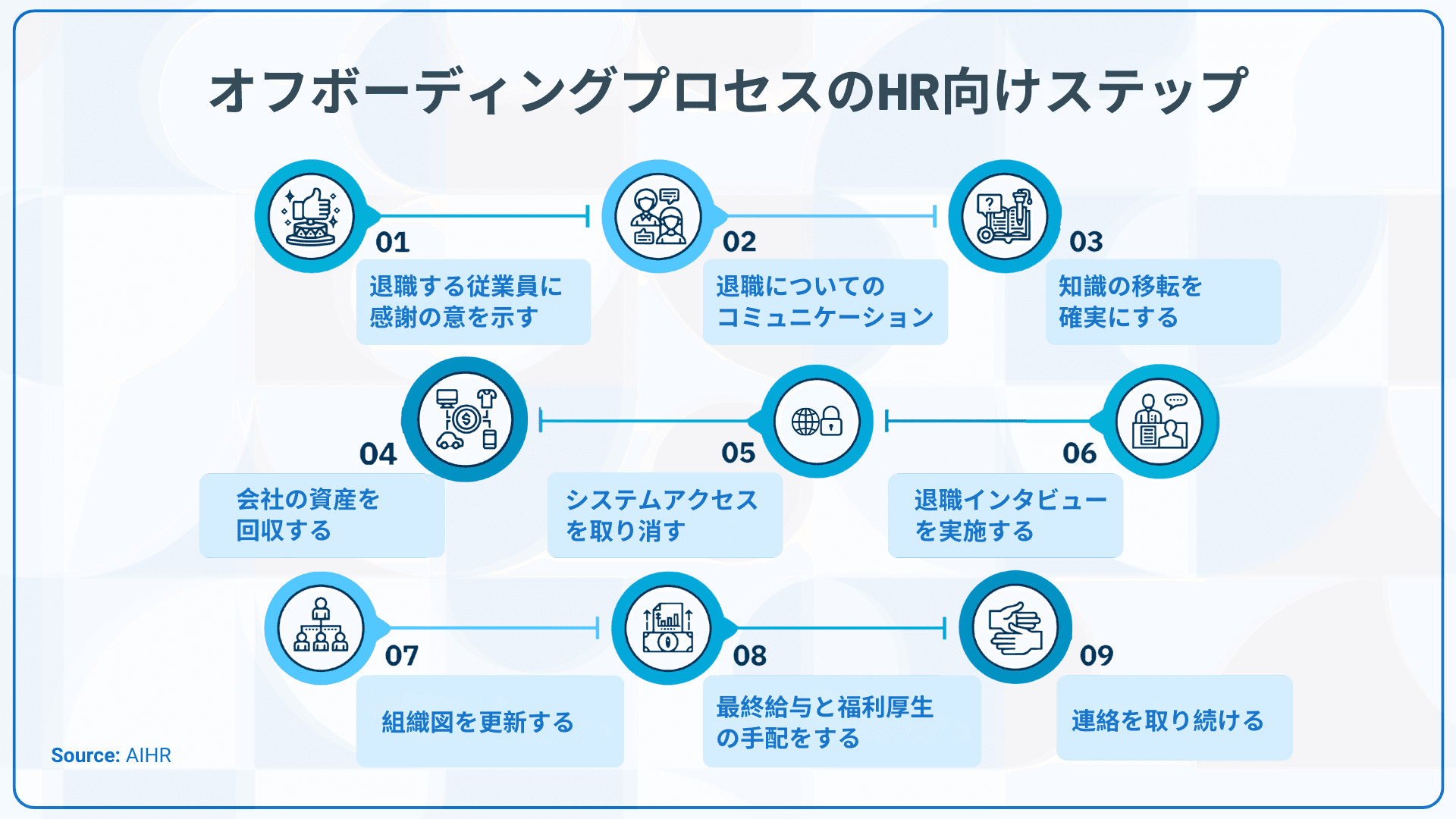 ブーメラン採用