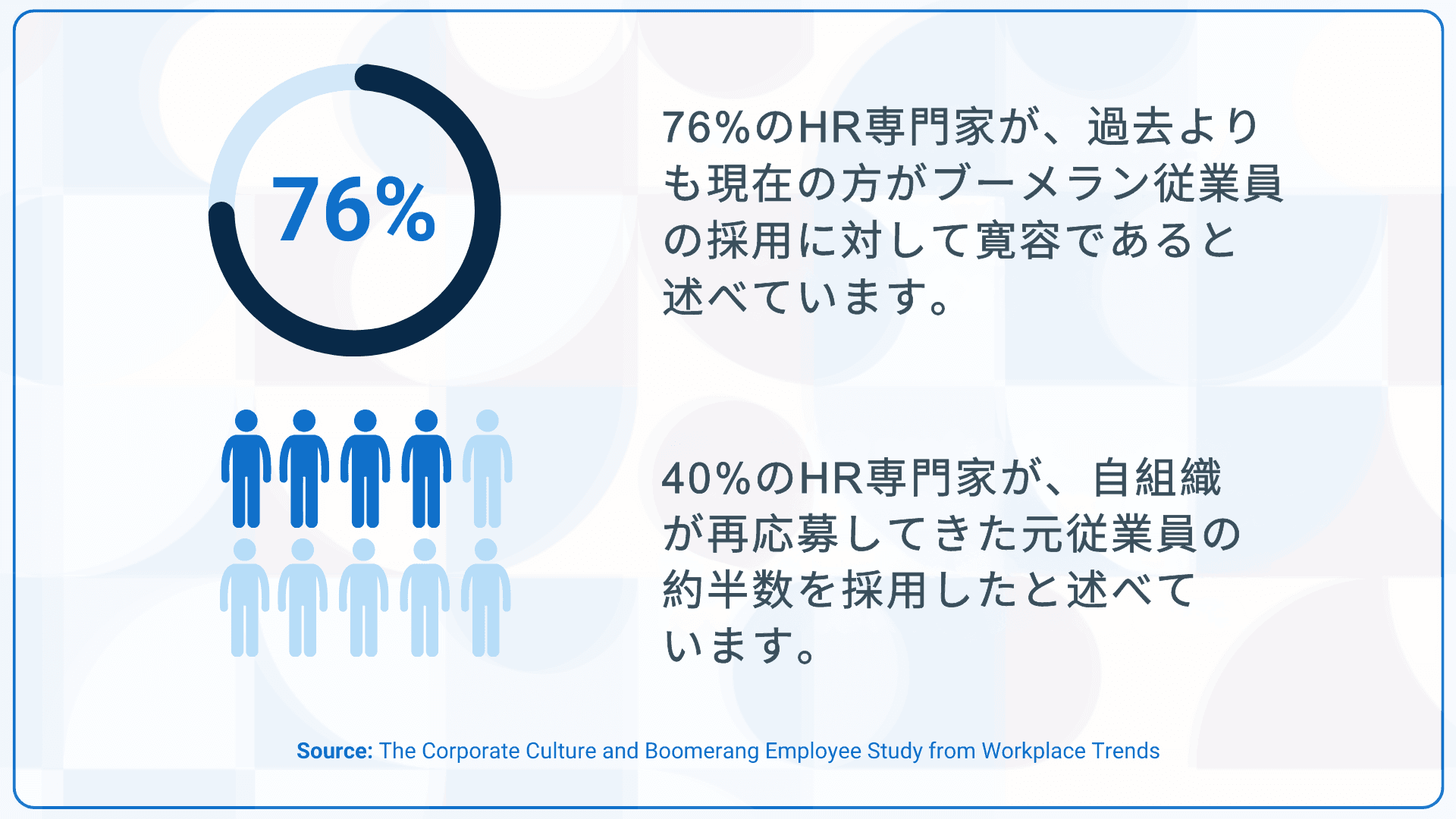 ブーメラン採用