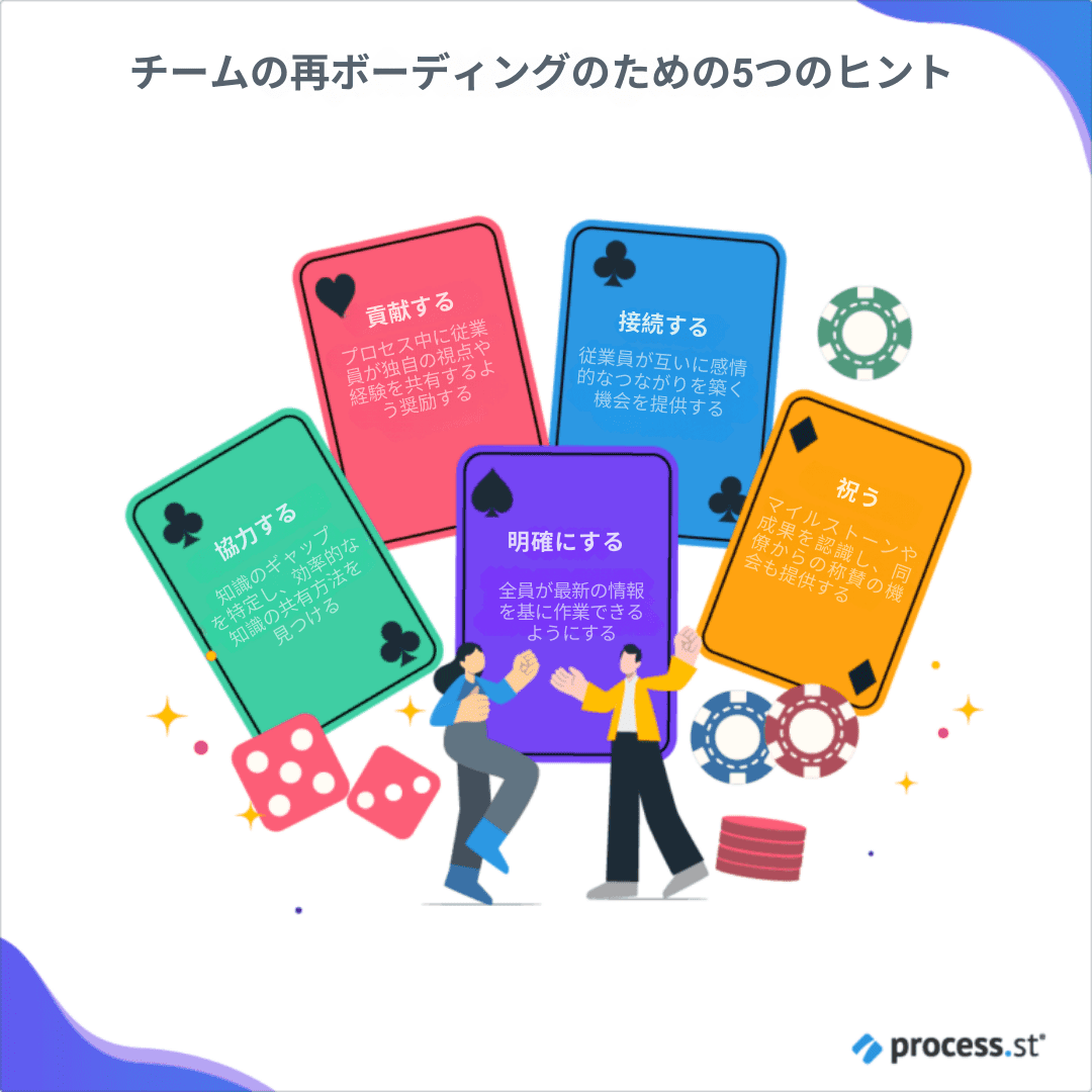 ブーメラン採用