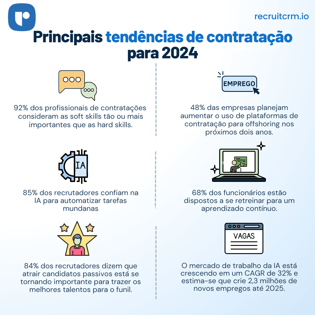 tendências de contratação