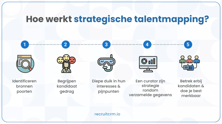 Strategisch talent