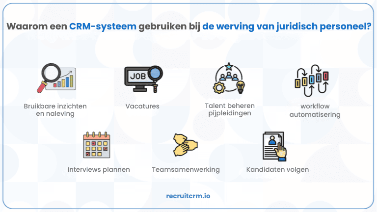 Innovatieve technologische