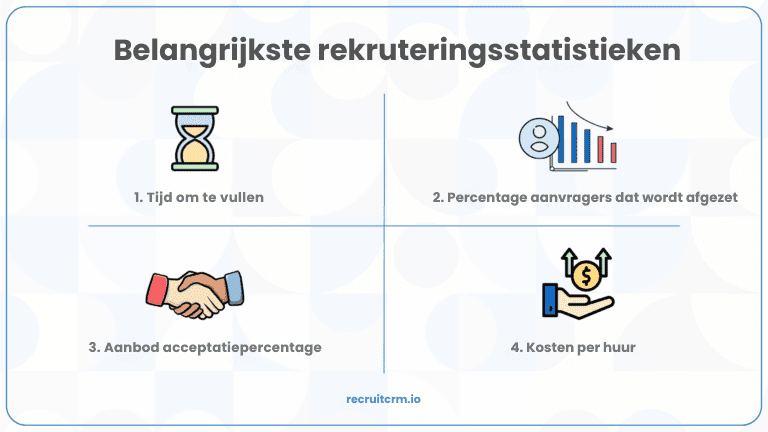 Inzichtgestuurde werving