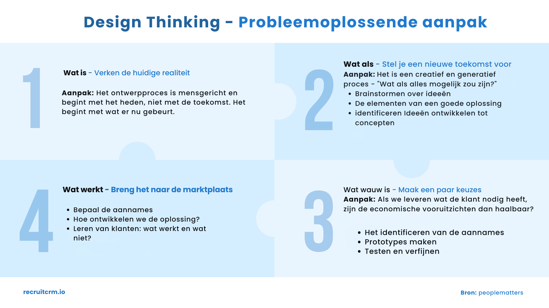 how is it relevant in HR