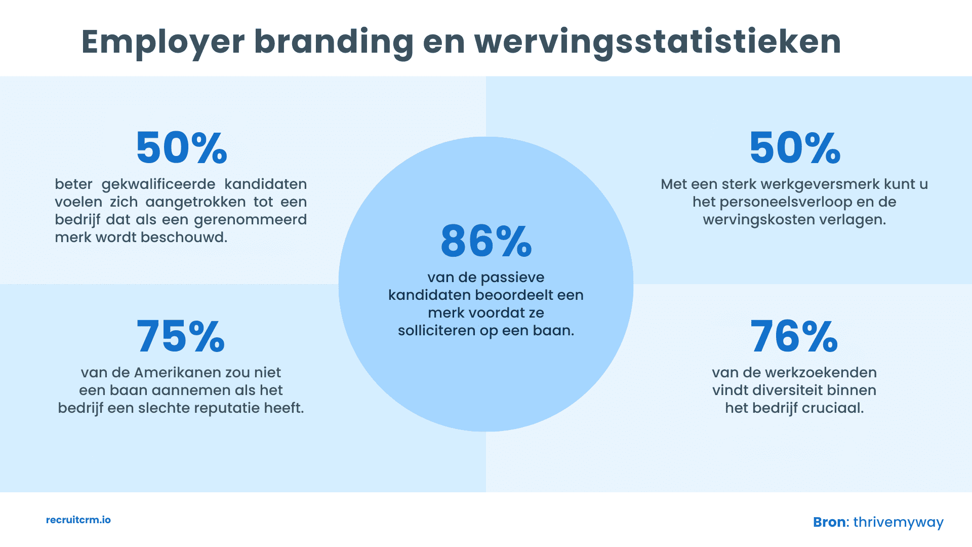 Enhanced employer branding: