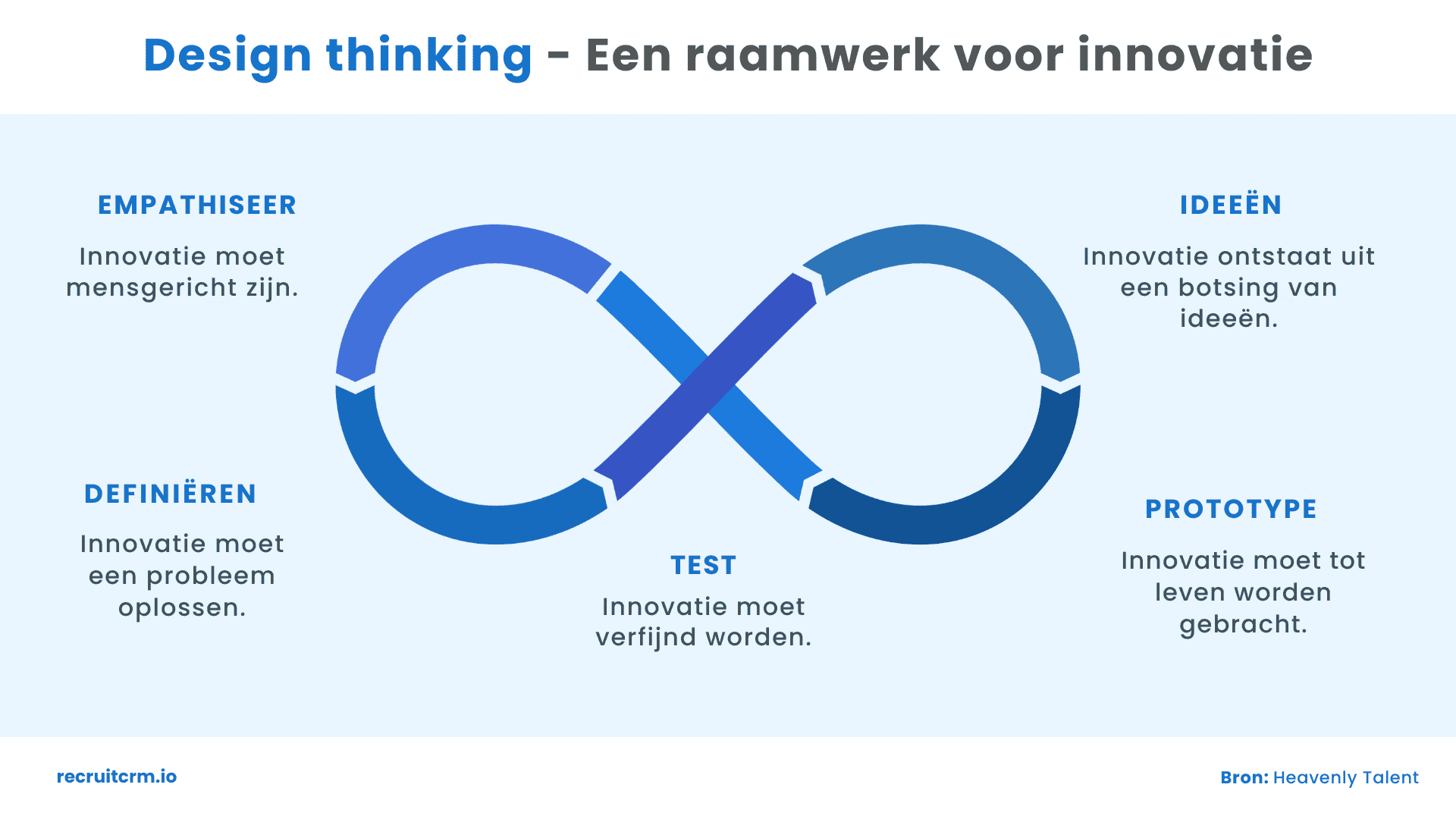 5 key phases of design