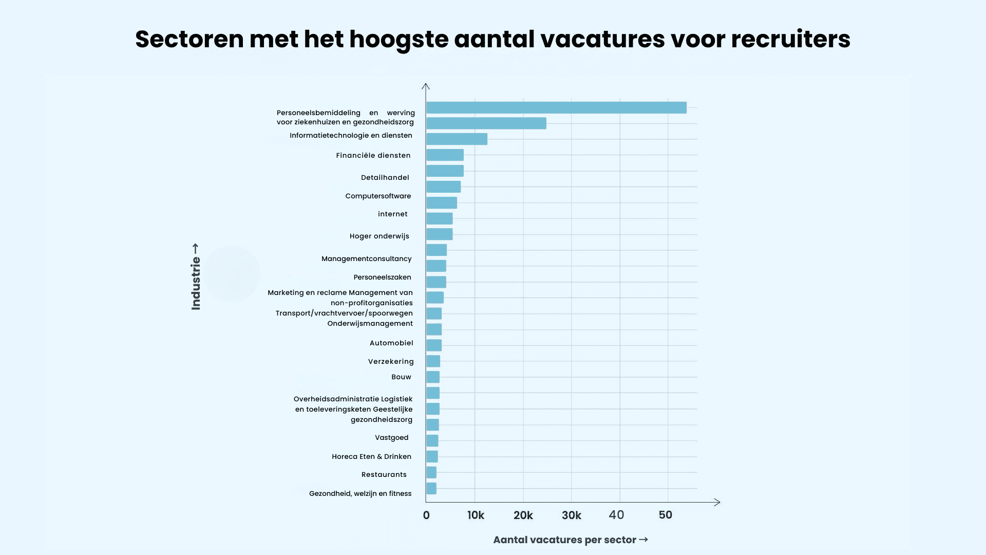 de meest geschikte recruiter
