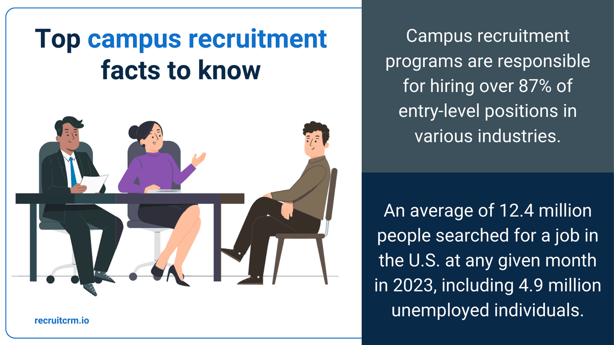 Statistiche sul reclutamento nei campus, infografica