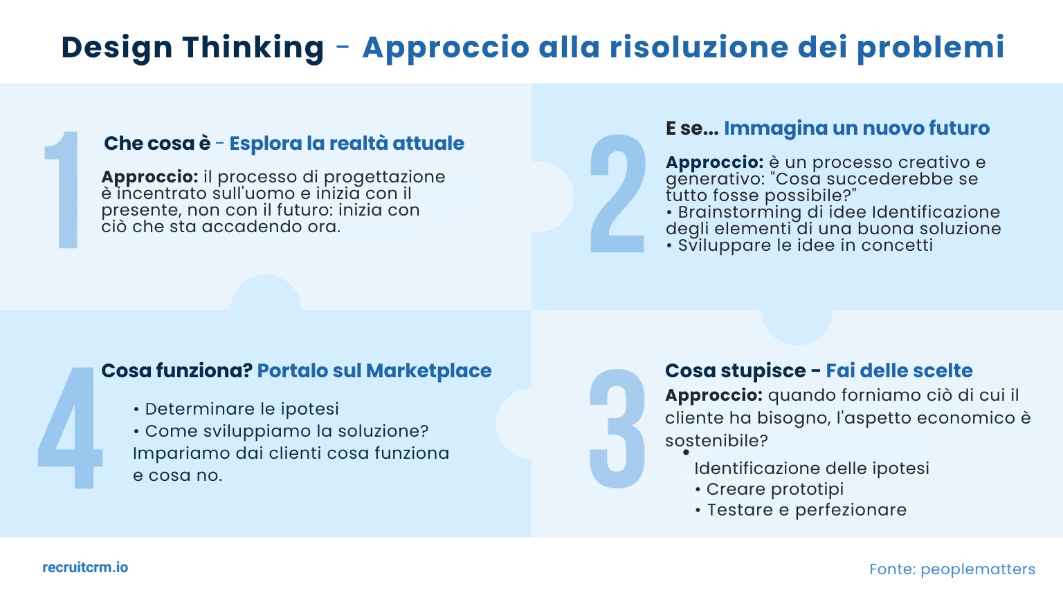Il pensiero progettuale per l'acquisizione di talenti semplificata: Una guida passo passo per un'implementazione efficace
