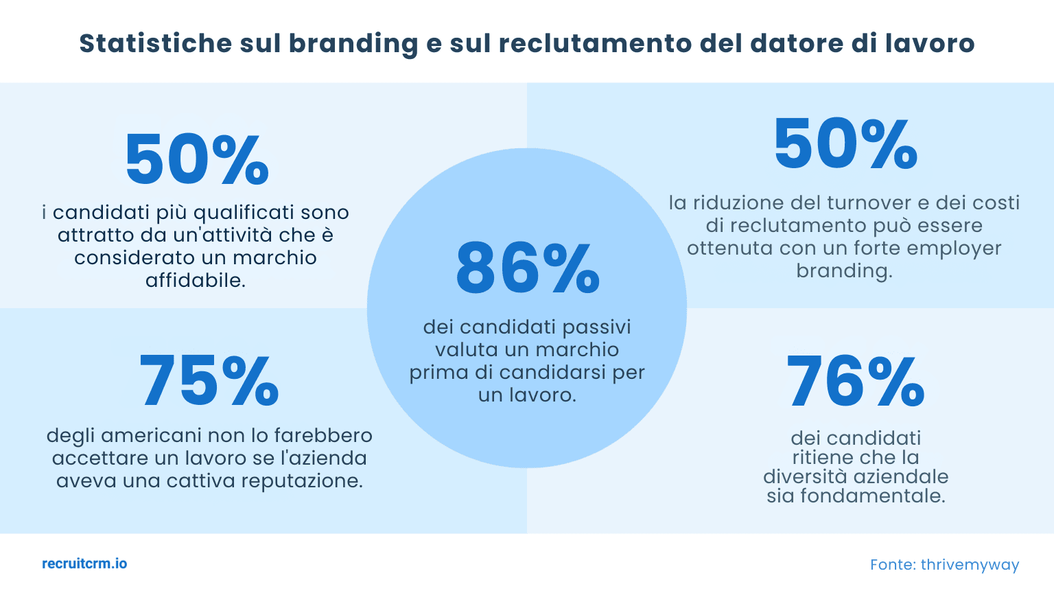 Il pensiero progettuale per l'acquisizione di talenti semplificata: Una guida passo passo per un'implementazione efficace