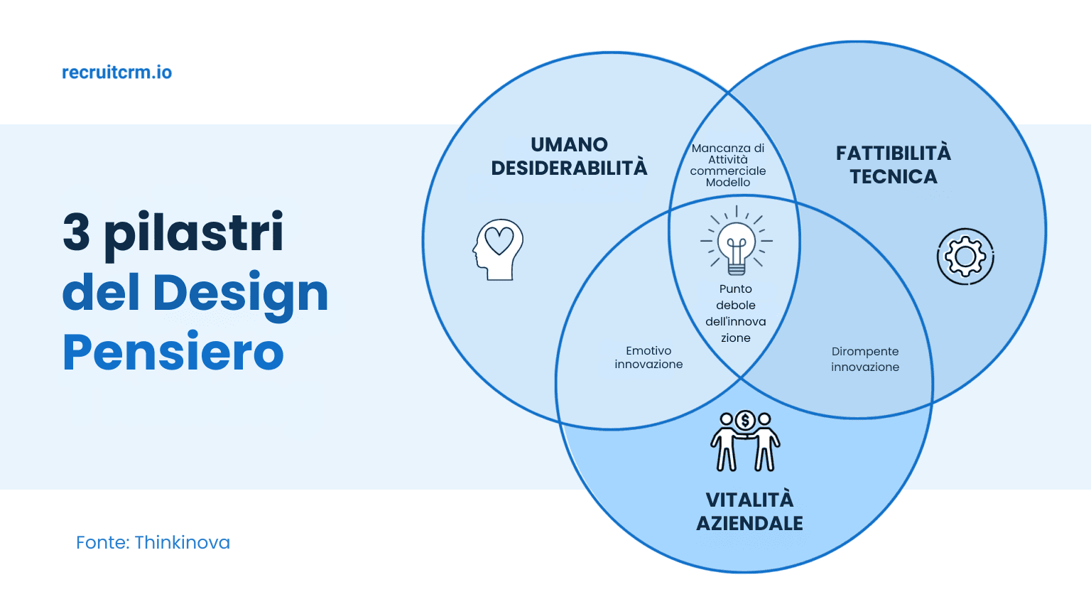 Il pensiero progettuale per l'acquisizione di talenti semplificata: Una guida passo passo per un'implementazione efficace