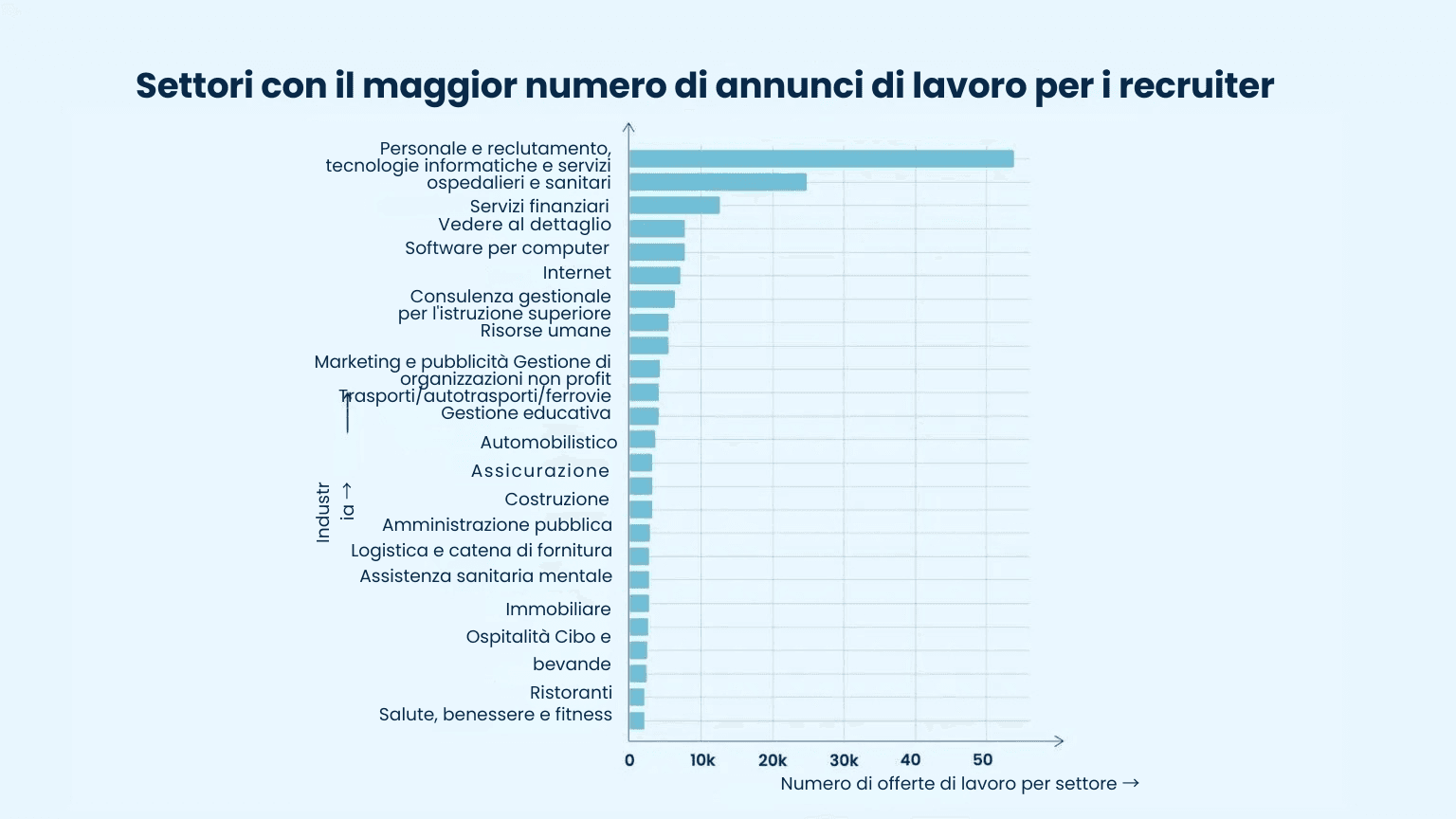 Come trovare il reclutatore più adatto nel 2024?