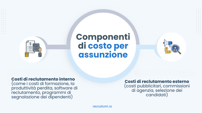 Costo per assunzione