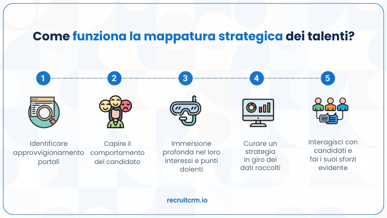 Come può migliorare il suo processo di reclutamento legale nel 2024?