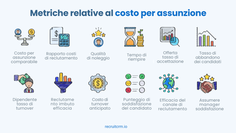costo per assunzione