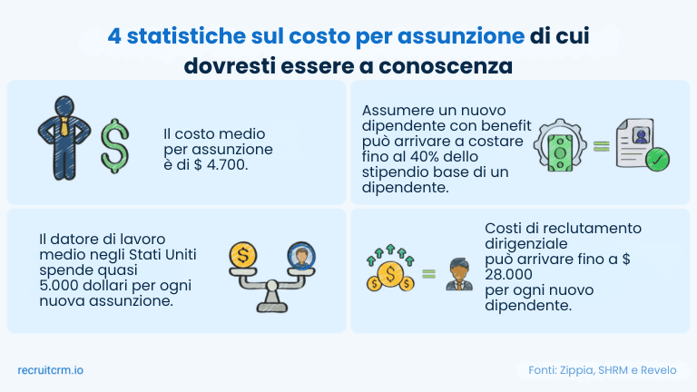 costo per assunzione