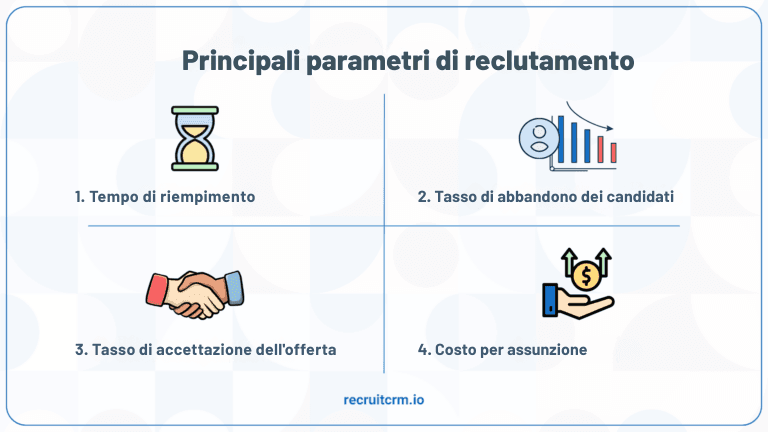 Come può migliorare il suo processo di reclutamento legale nel 2024?
