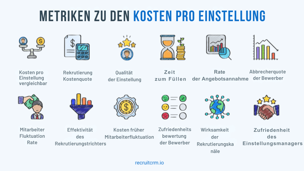 Kosten pro Einstellung