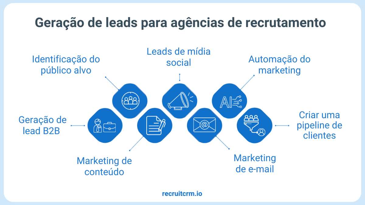 leads de recrutamento