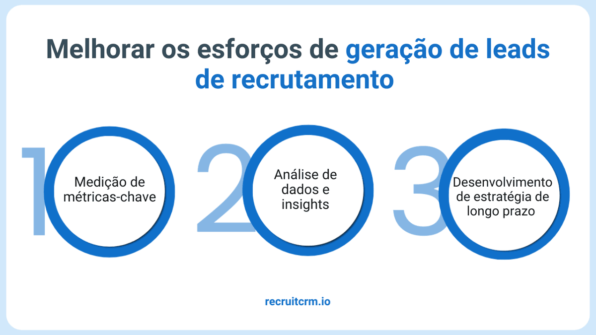 leads de recrutamento