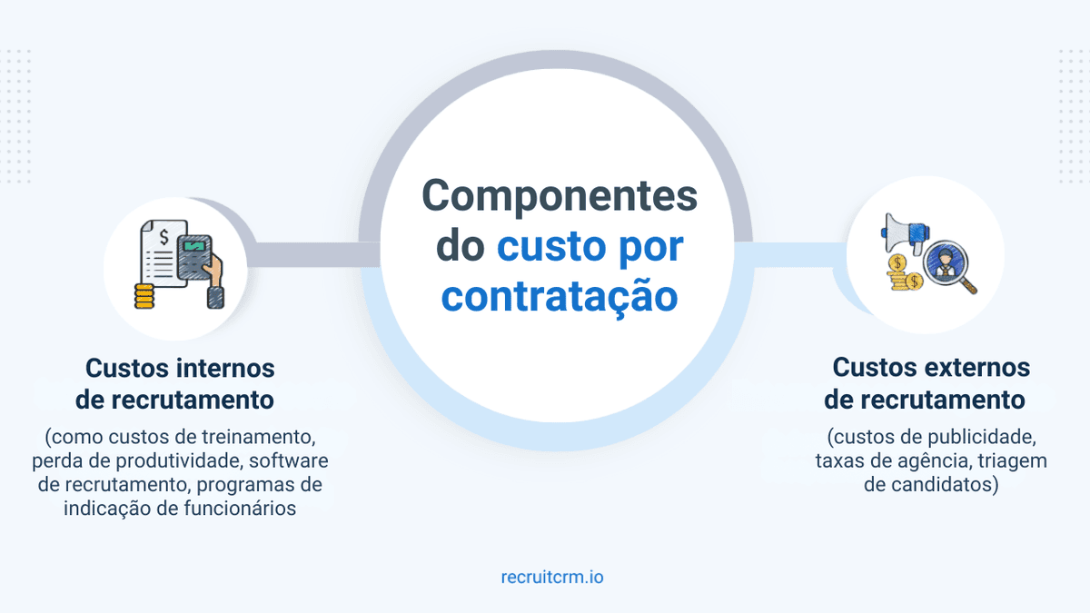custo por contratação