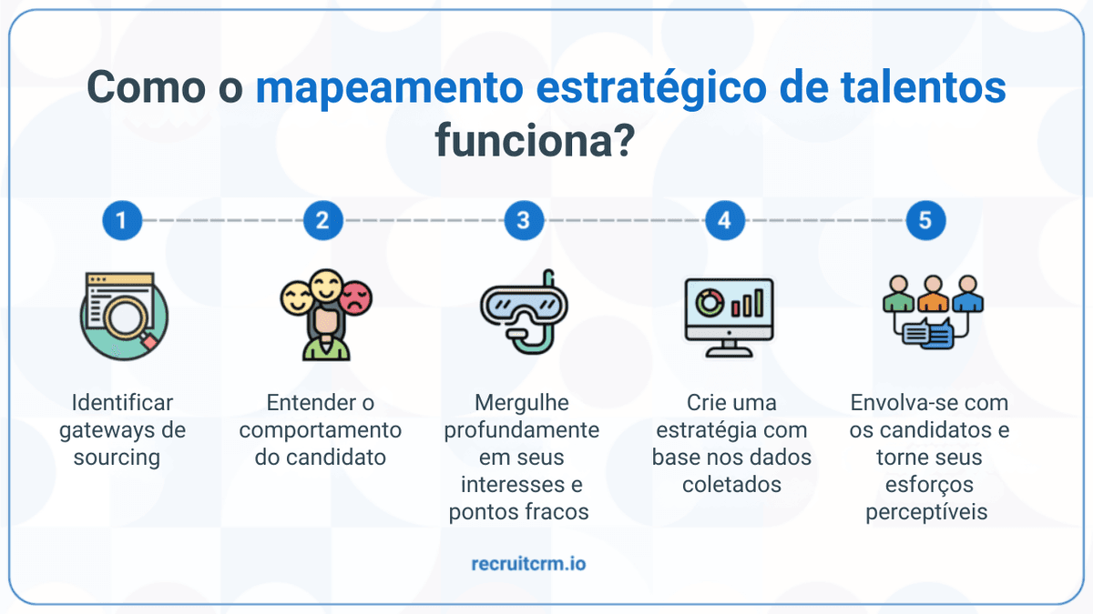 recrutamento jurídico