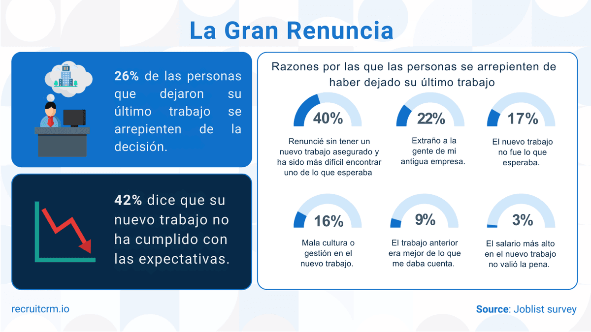 tendencias de contratación