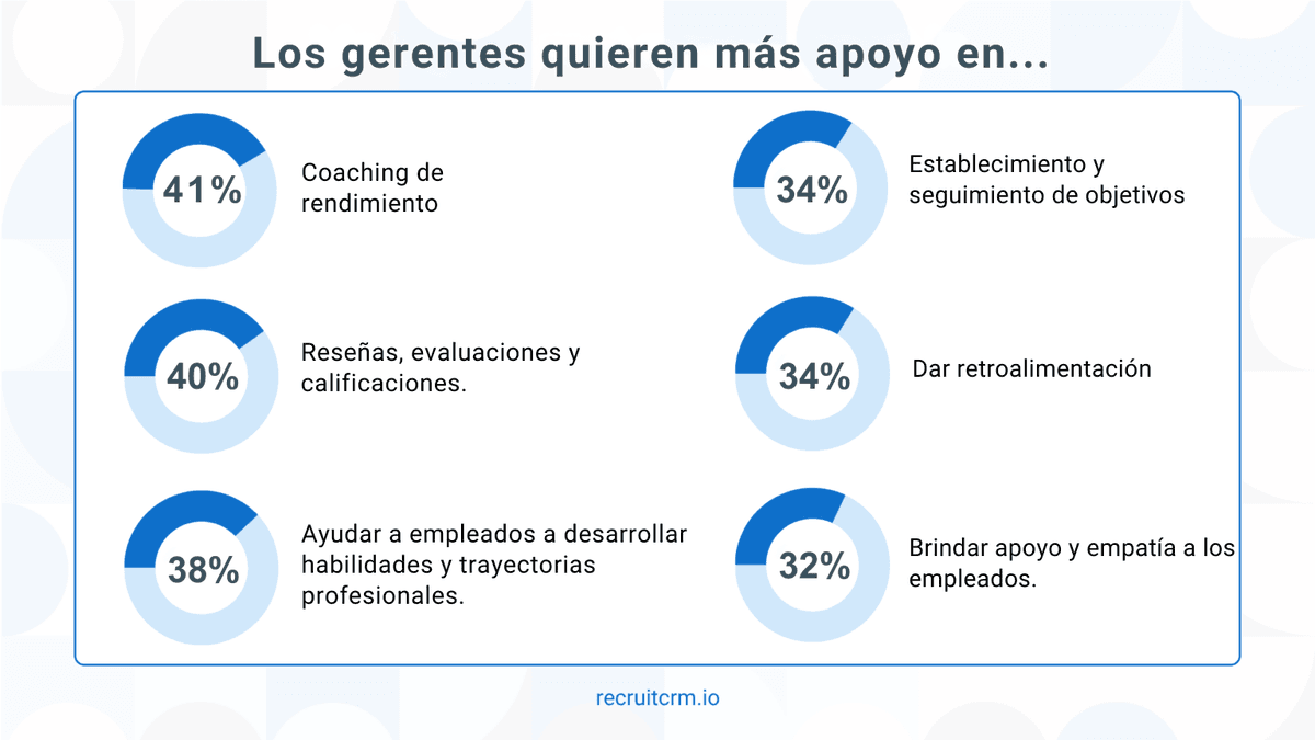 tendencias de contratación