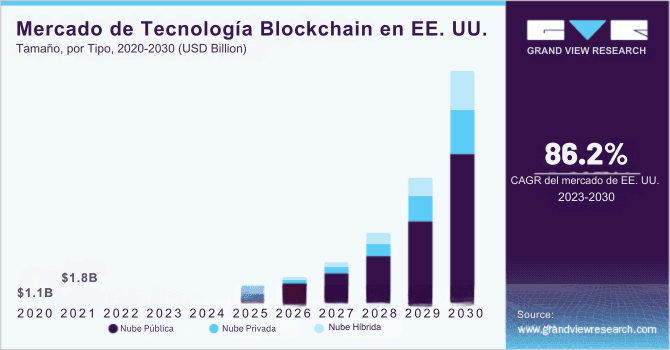 tendencias de contratación