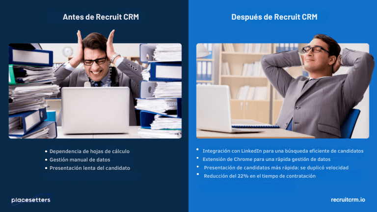 tiempo de contratación