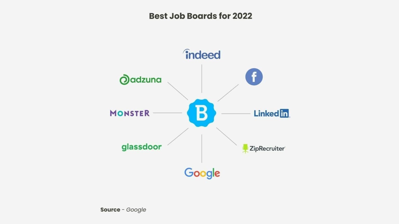 Come trovare il reclutatore più adatto nel 2024?