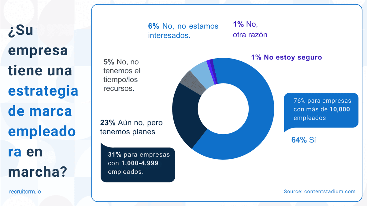 tendencias de contratación