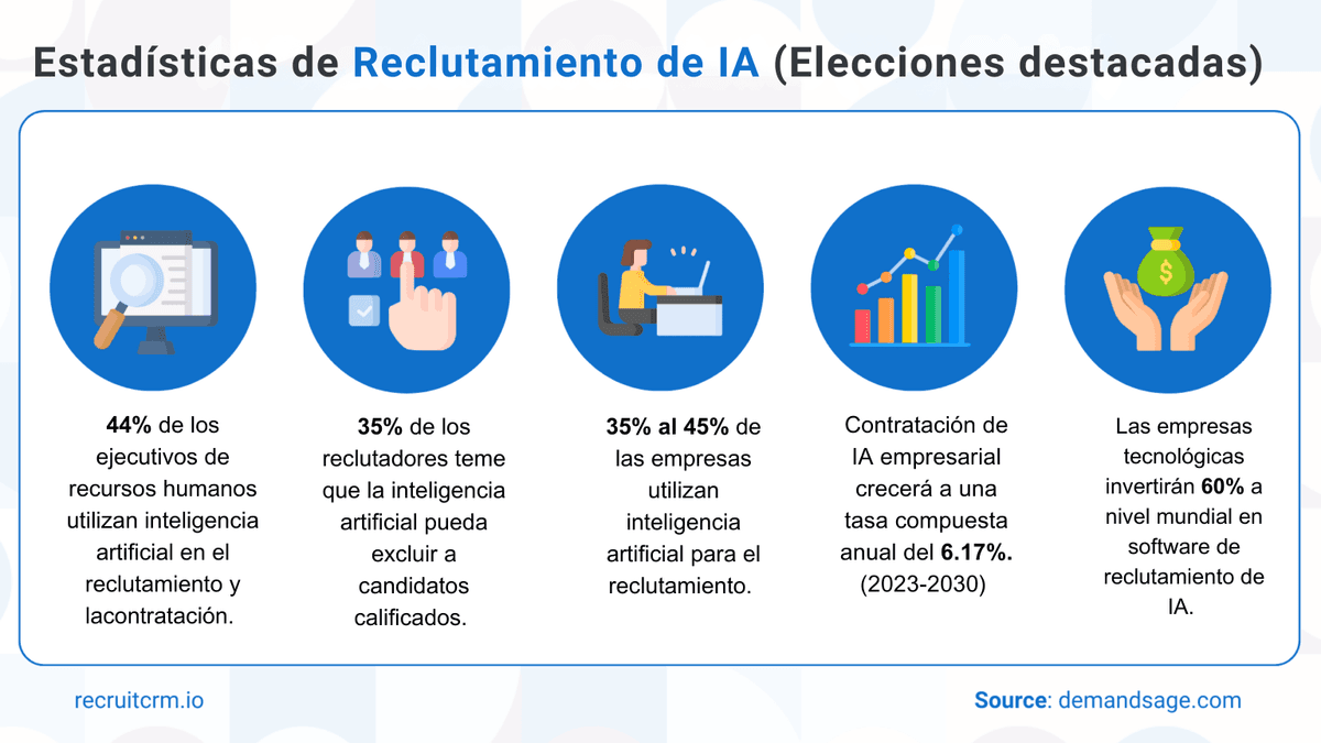 tendencias de contratación