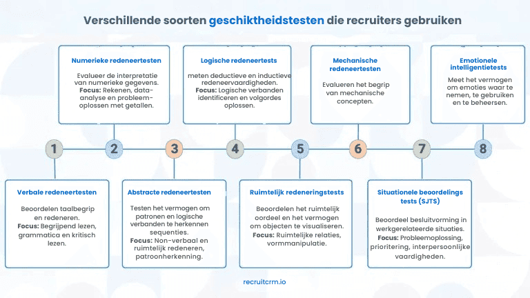 verschillende soorten bekwaamheidstesten