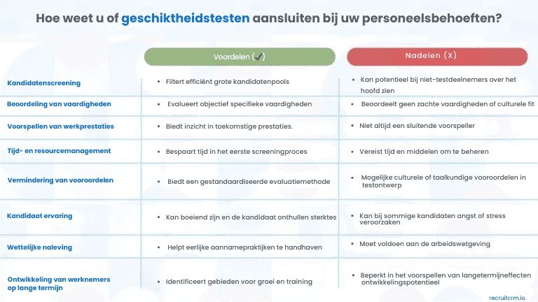 emotionele perceptie en management