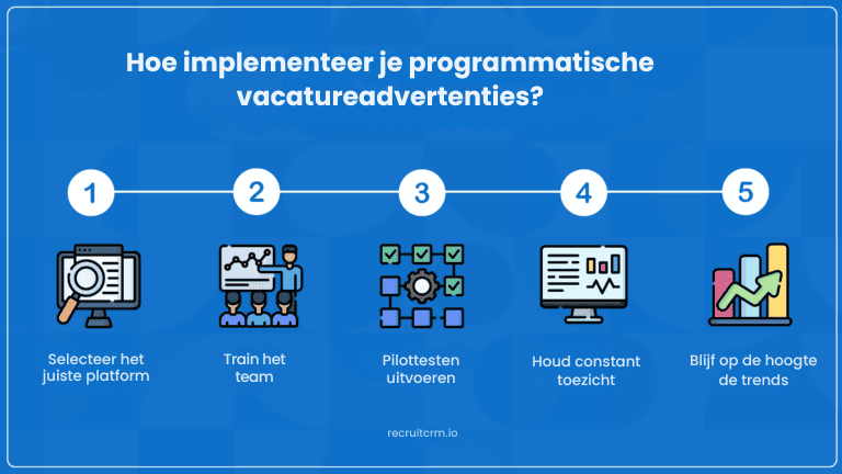 implementeren in werving en selectie