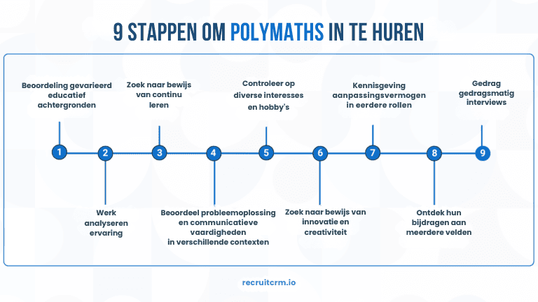 polymaten identificeren