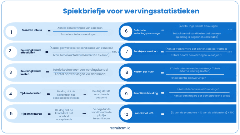 wervingscijfers + rekenmachine!