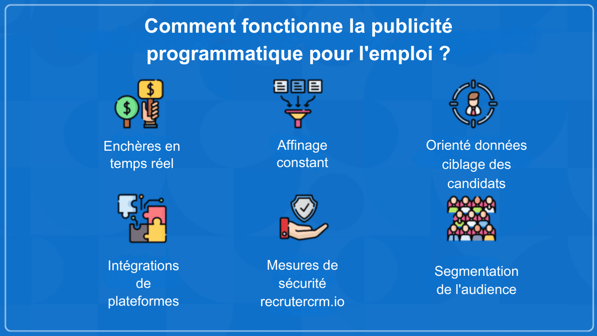 publicité programmatique pour l’emploi