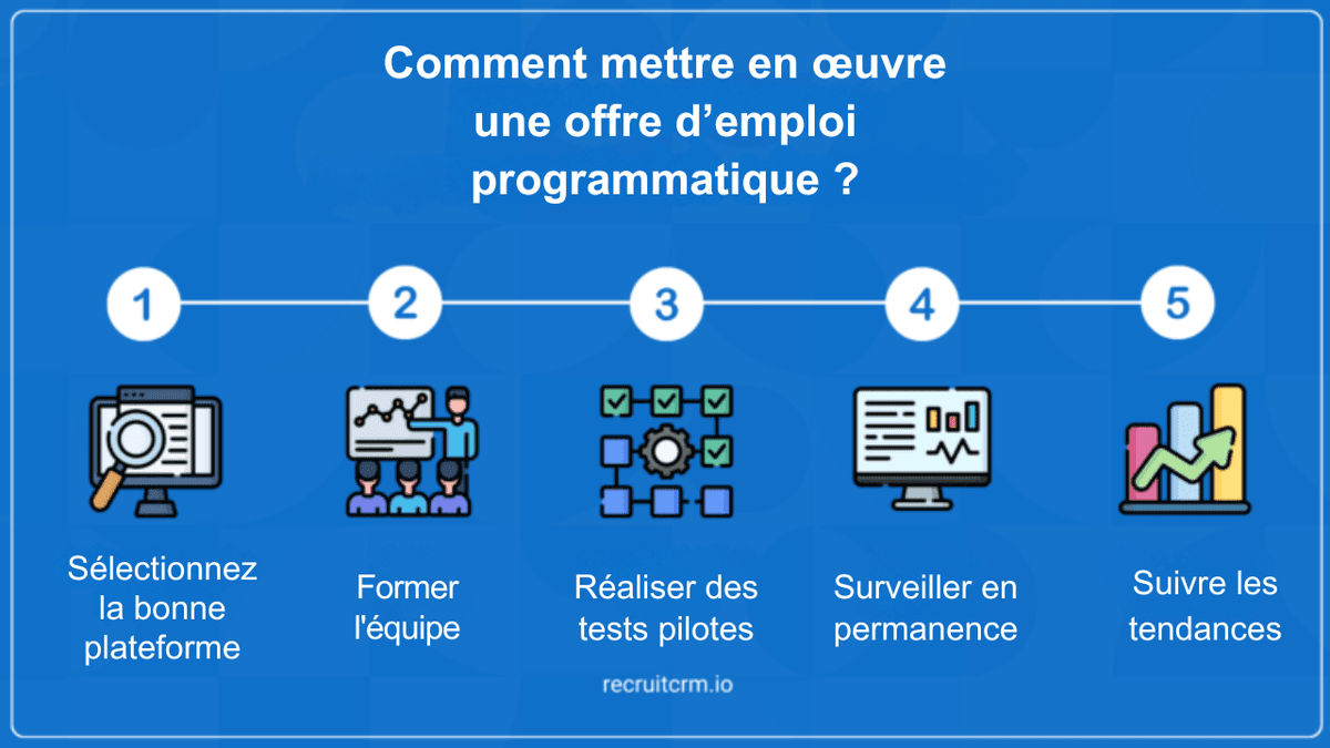 publicité programmatique pour l’emploi
