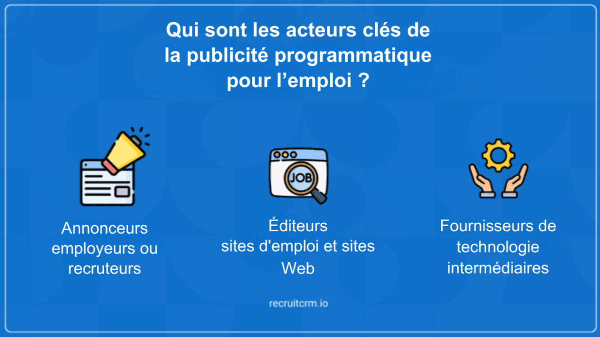 publicité programmatique pour l’emploi