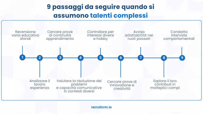 Matematico polivalente: tutto quello che devi sapere e perché dovresti assumerlo