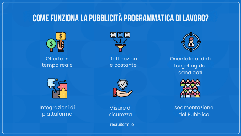 In che modo la pubblicità programmatica del lavoro sta trasformando il reclutamento?